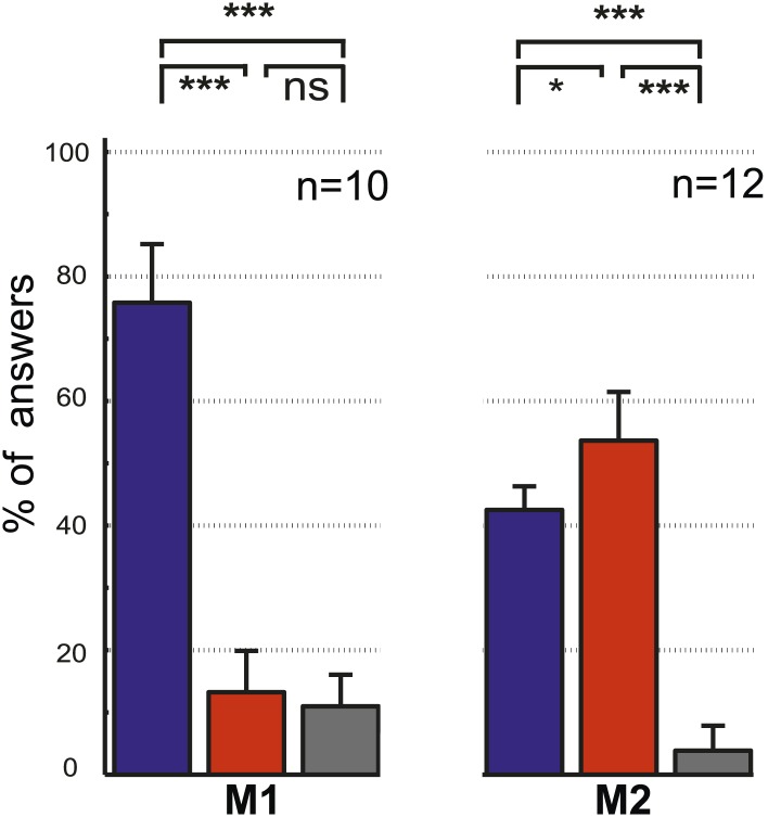 Figure 2—figure supplement 4.