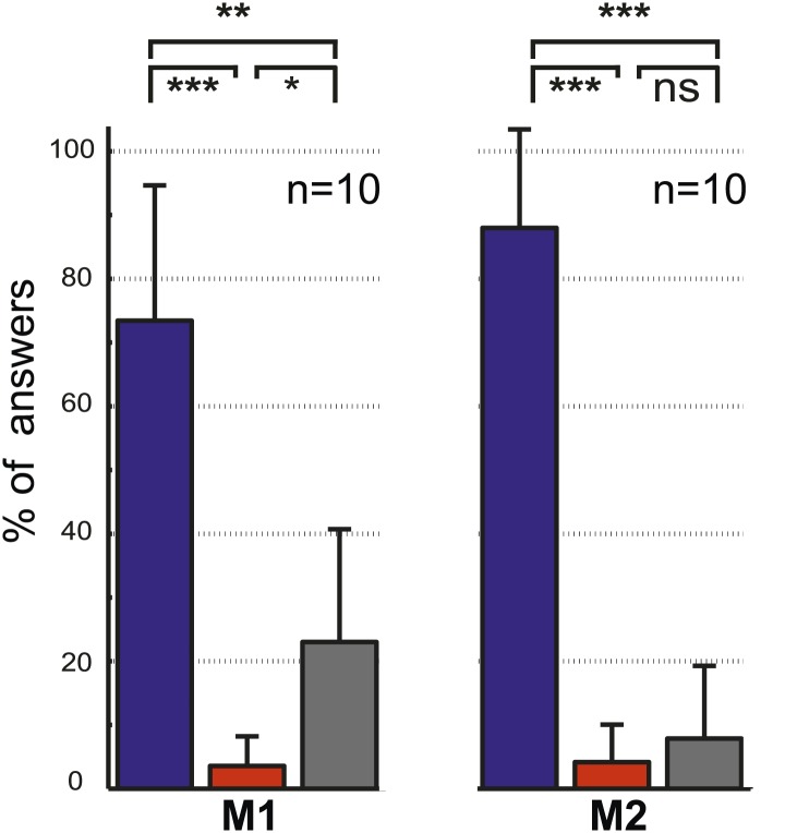 Figure 2—figure supplement 3.