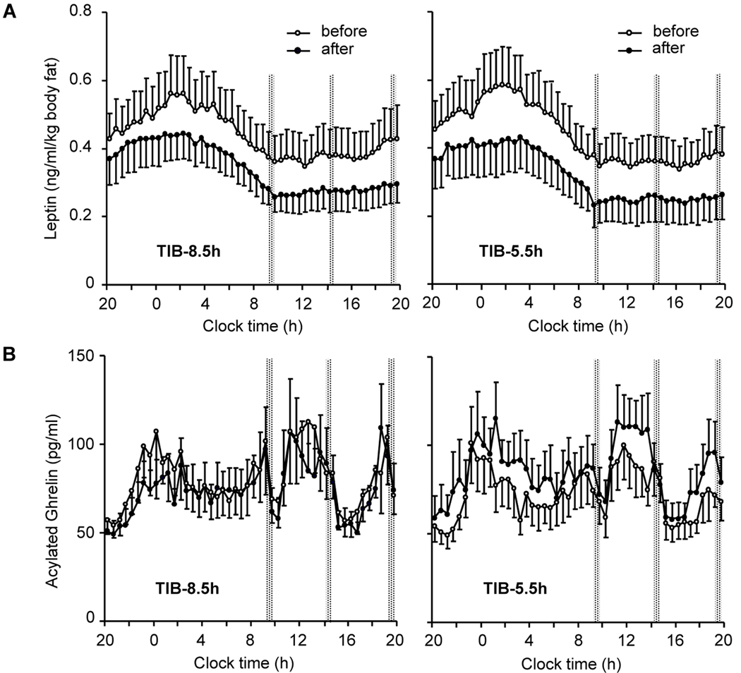 APPENDIX Figure I