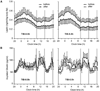 APPENDIX Figure I