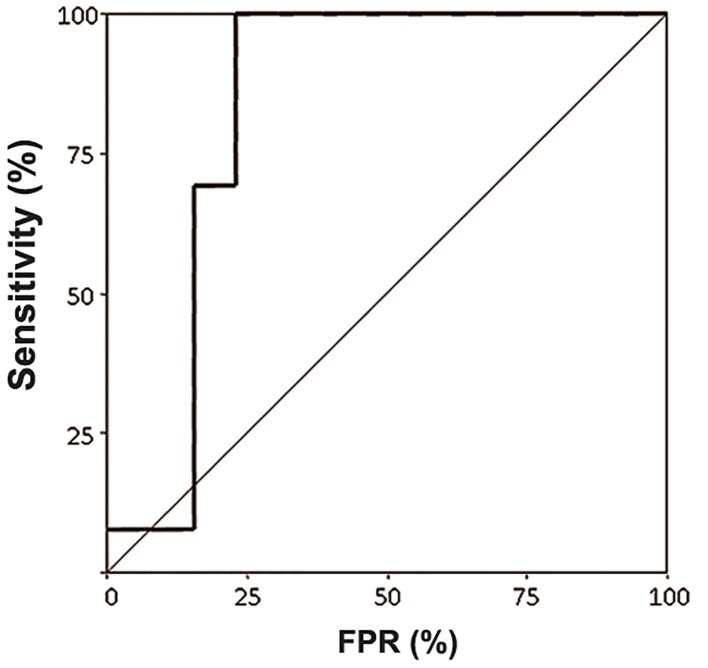 Fig.4