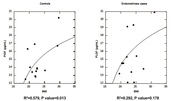 Fig.3