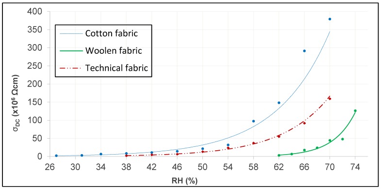 Figure 8