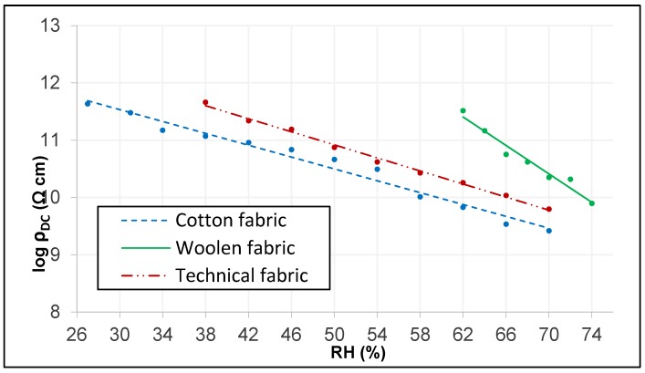 Figure 9