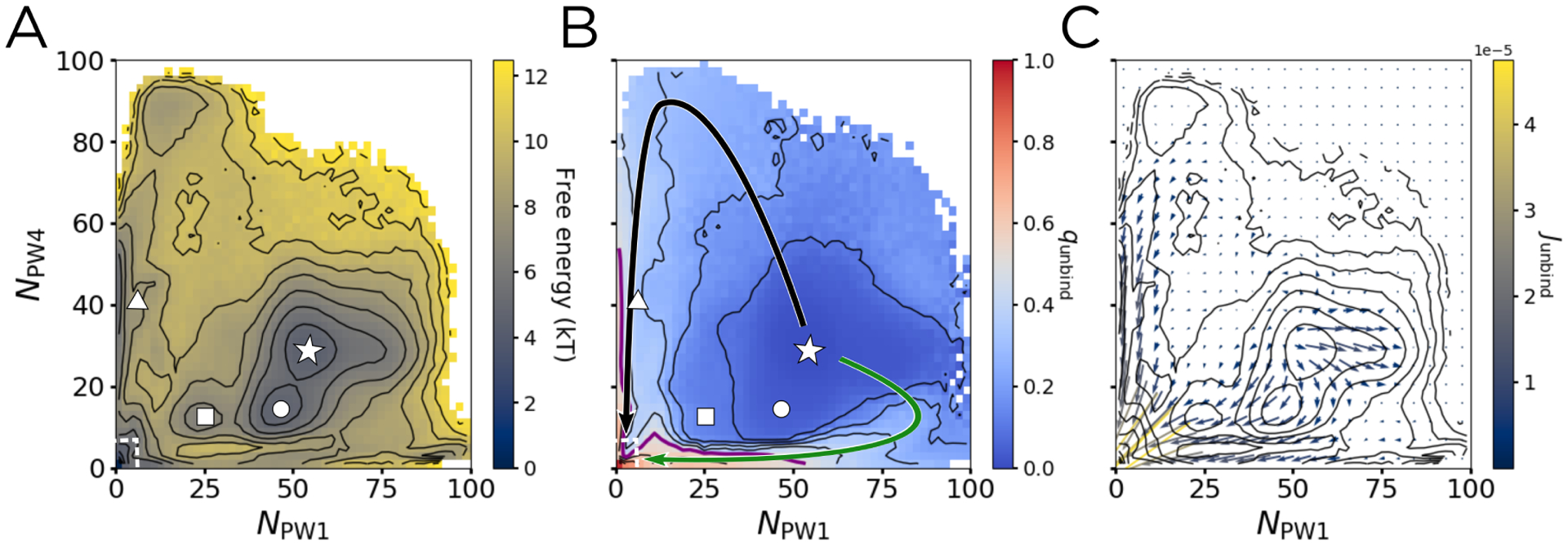 Figure 4: