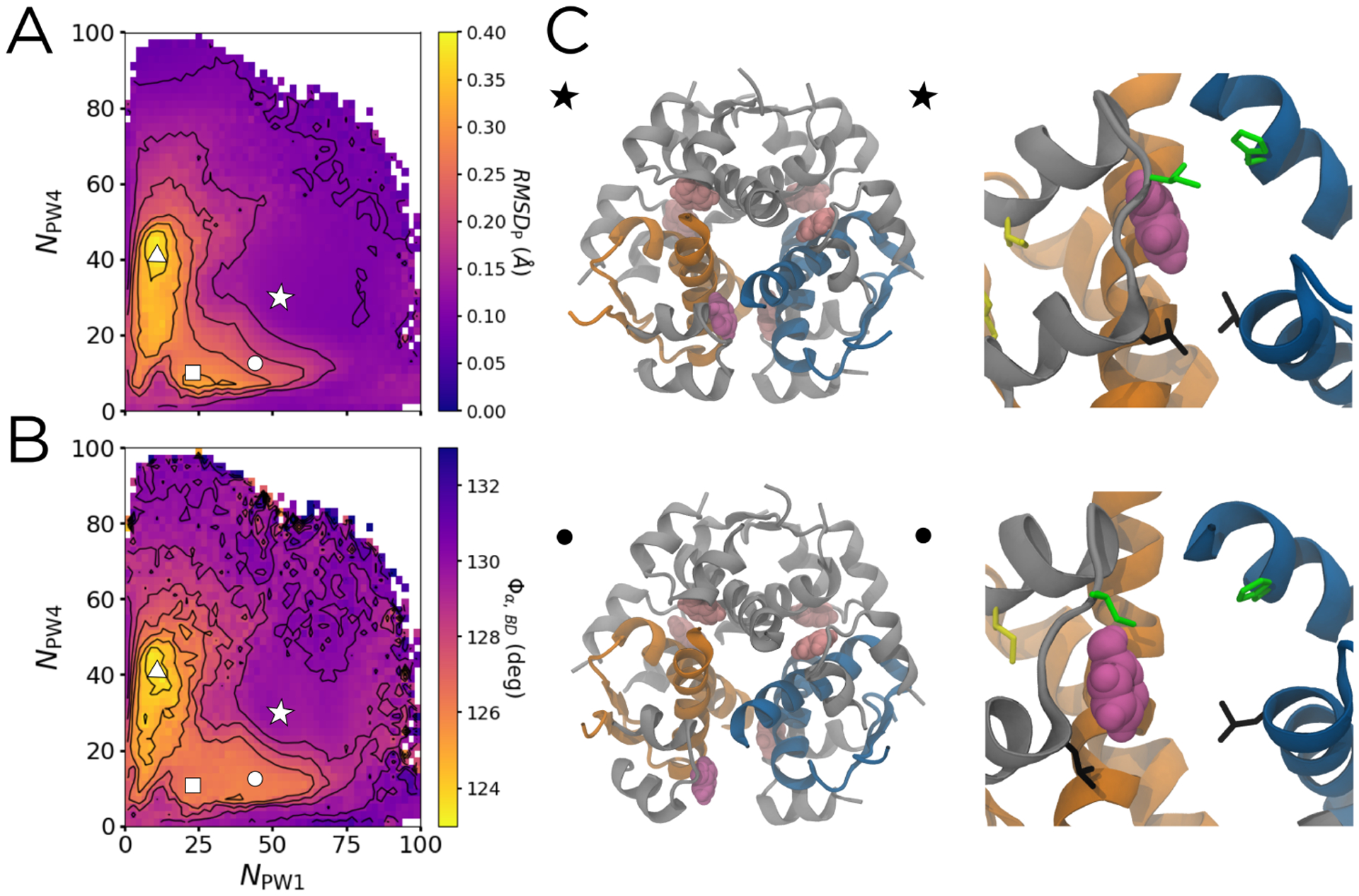 Figure 3: