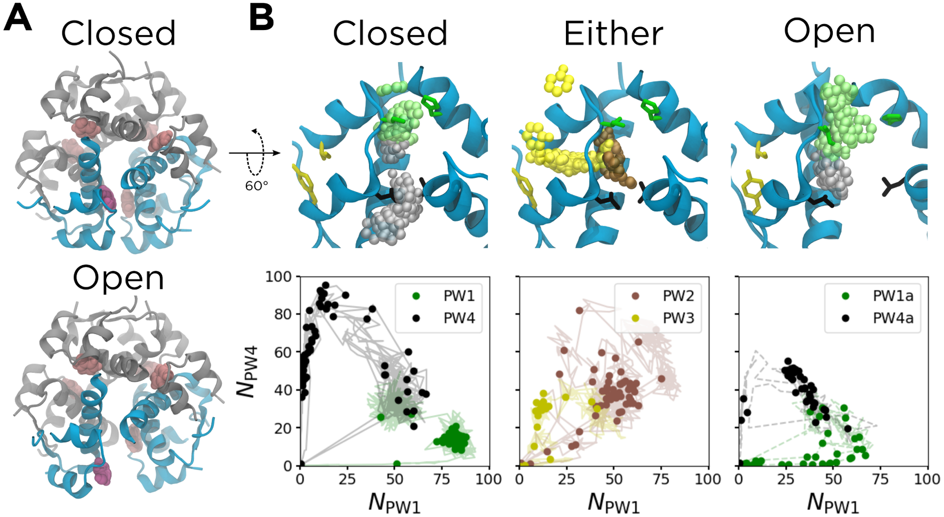 Figure 2: