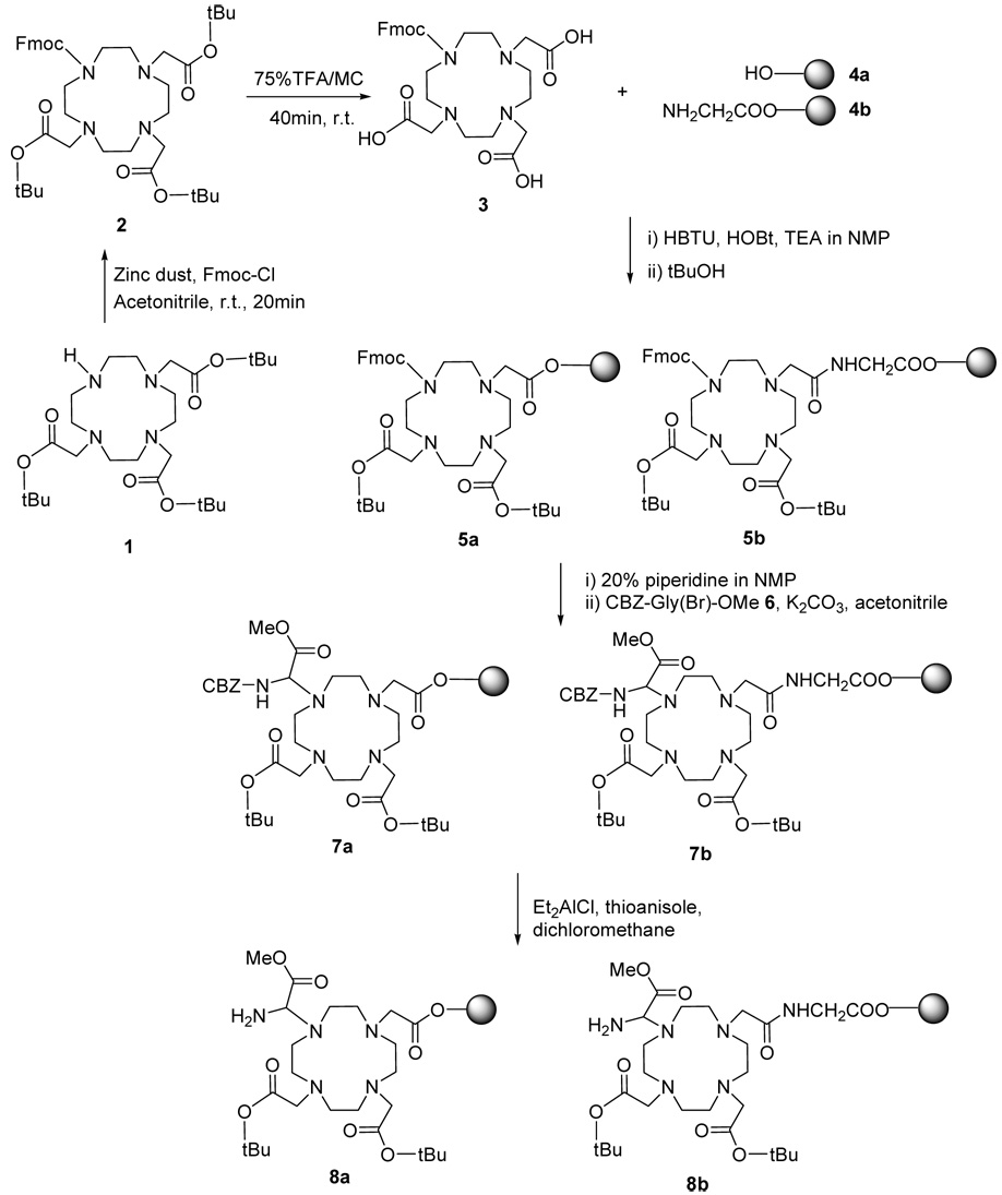 Scheme 1