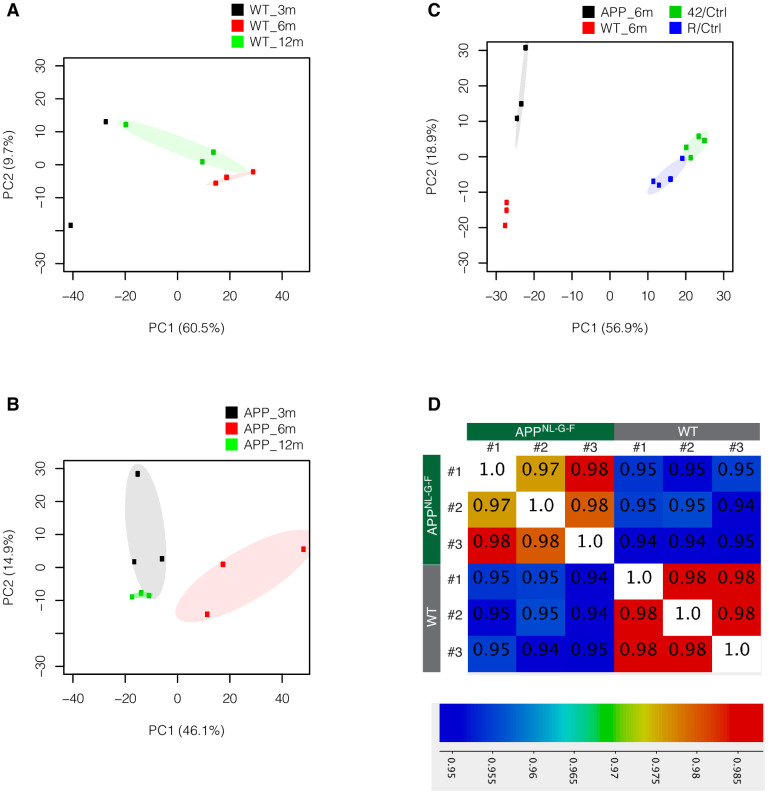 Figure 6—figure supplement 1.