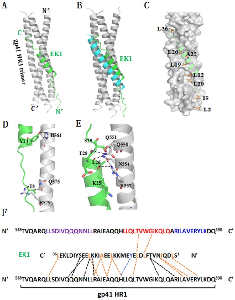 Figure 5.