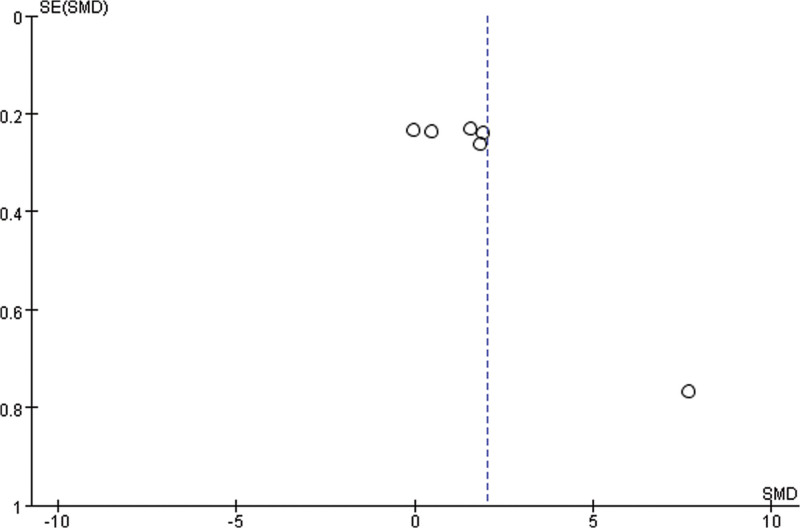 Figure 11.