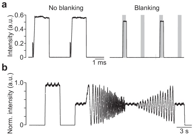 Figure 2—figure supplement 2.