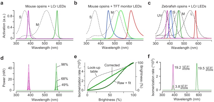 Figure 3.