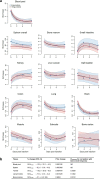 Extended Data Fig. 1