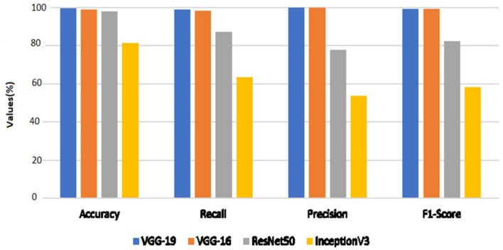 Figure 15