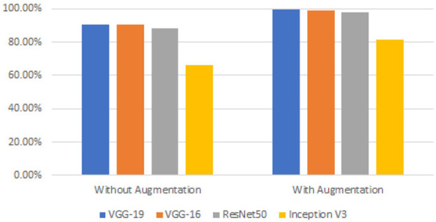 Figure 16