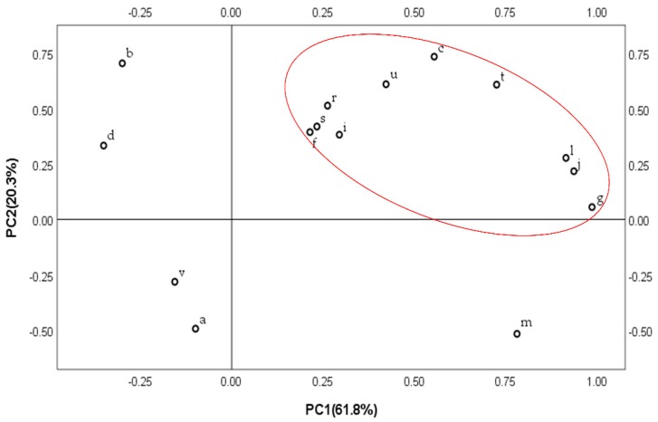 Figure 9