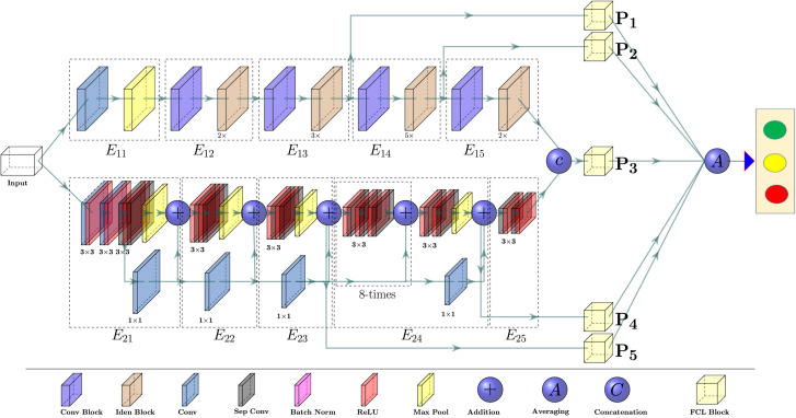 Fig. 3