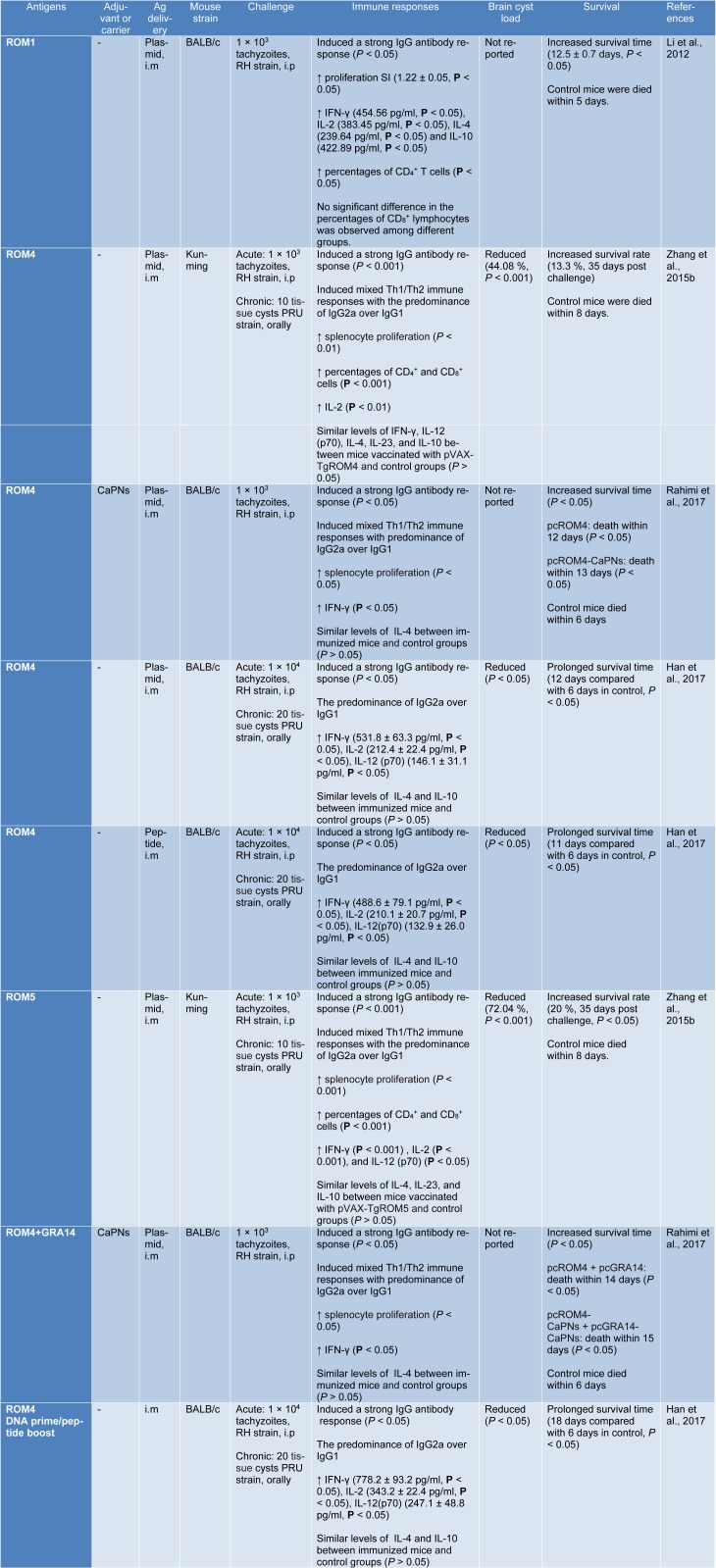 Table 2