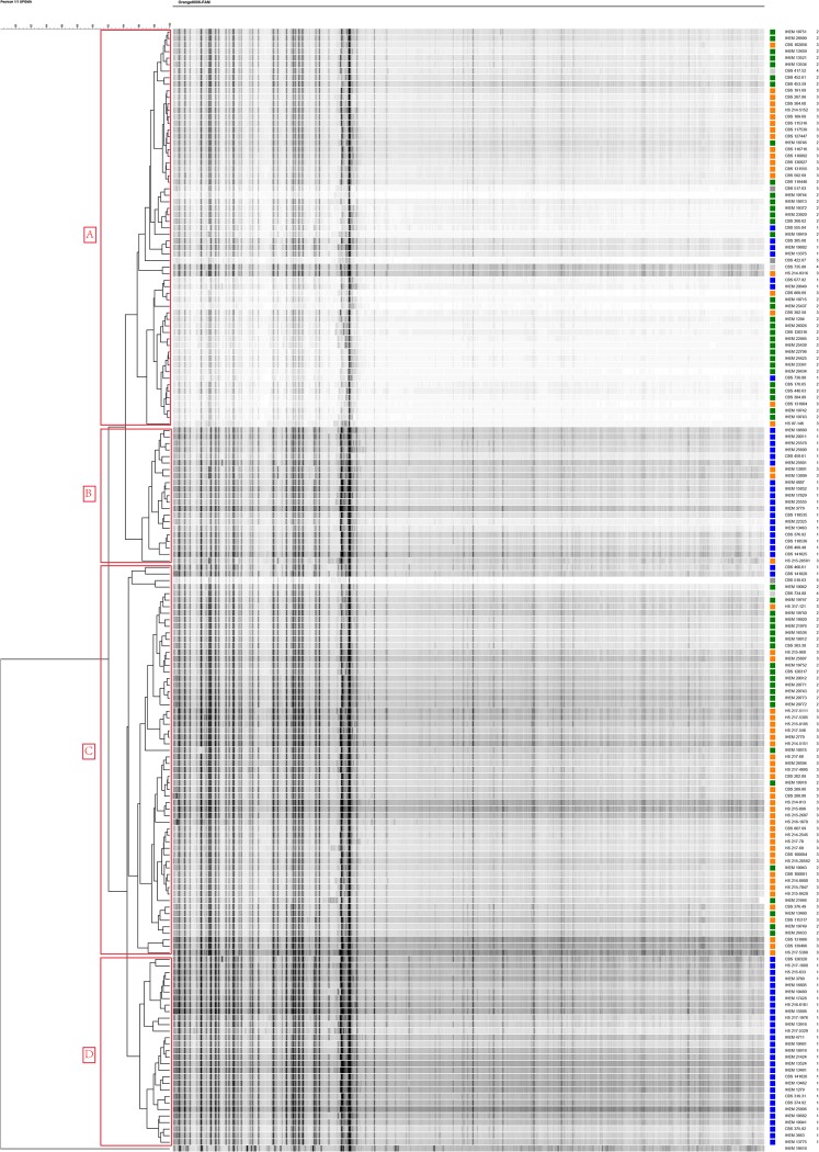 FIG 3