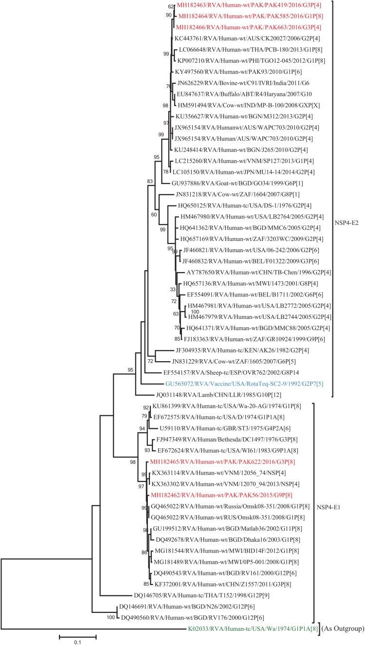 FIGURE 10