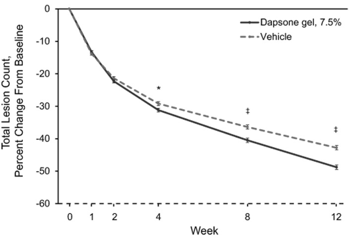 Figures 2A-2C.