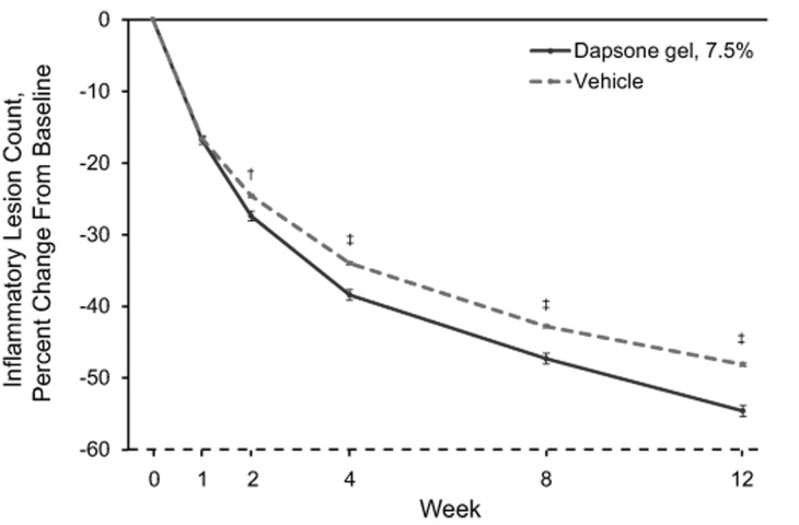 Figures 2A-2C.