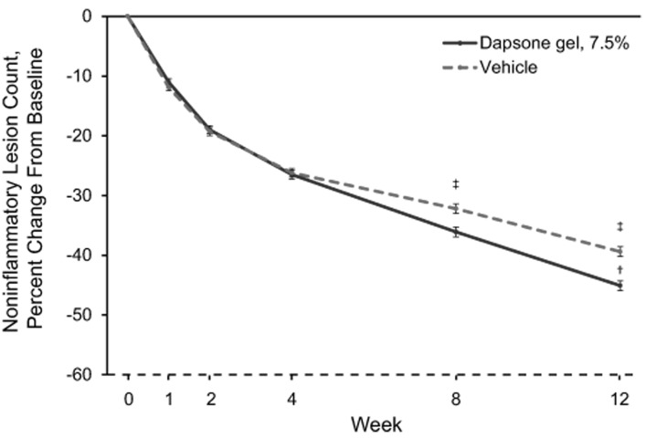 Figures 2A-2C.