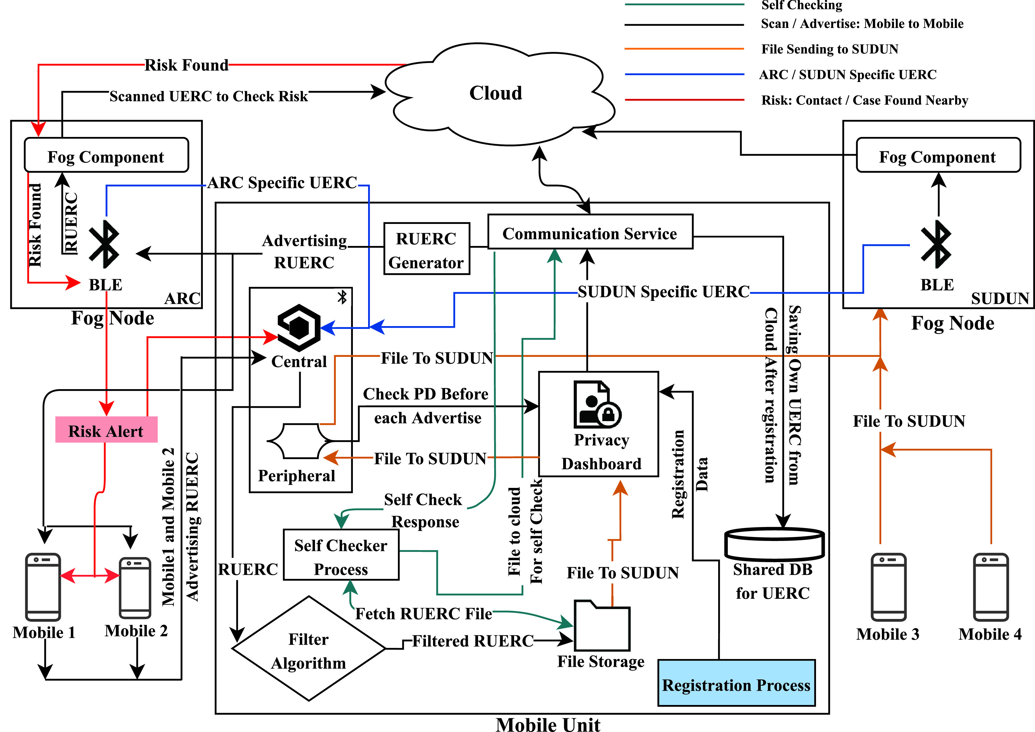 Fig. 2.