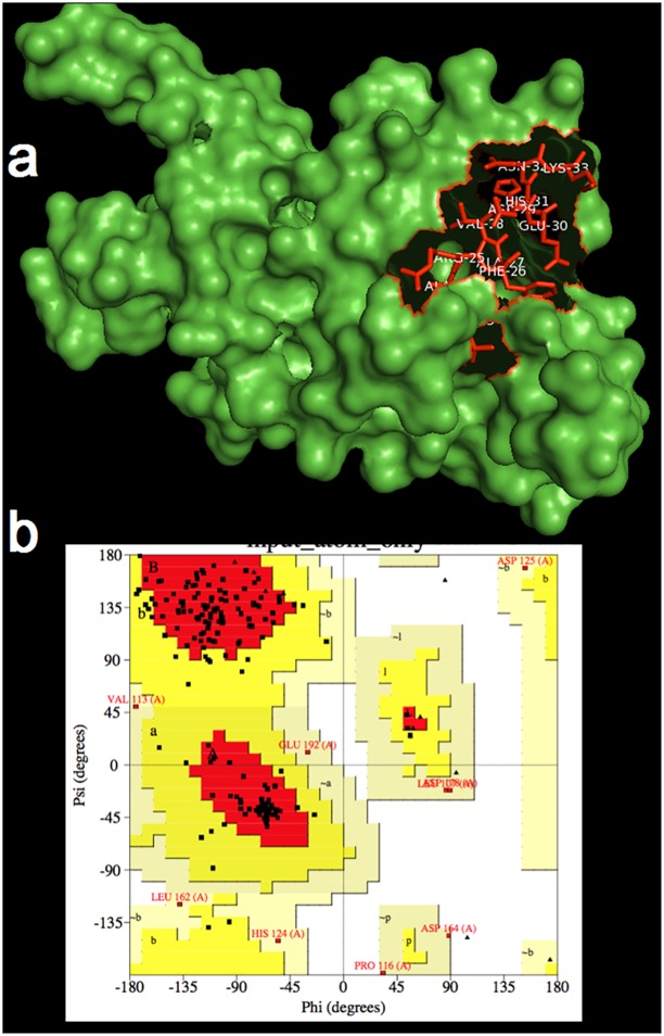 Fig 7