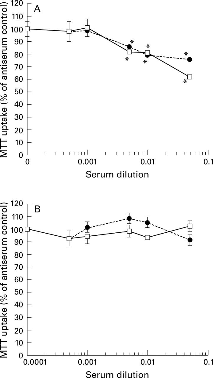 Figure 2  