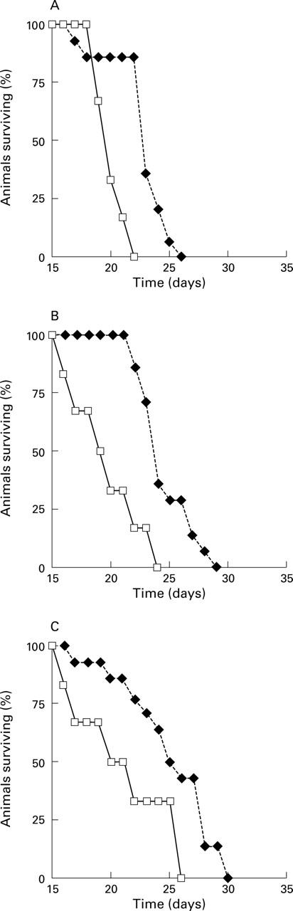 Figure 3  