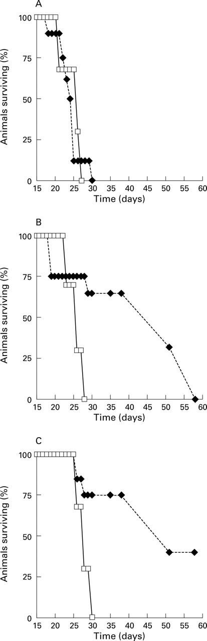 Figure 4  