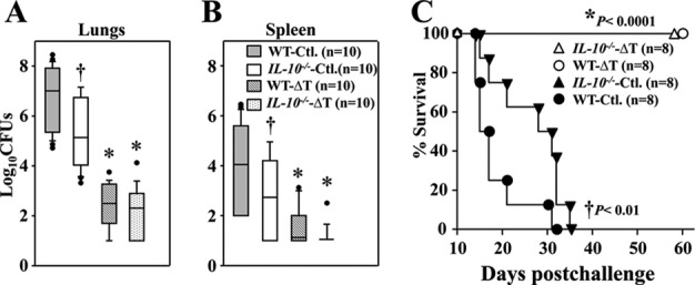 FIG 6