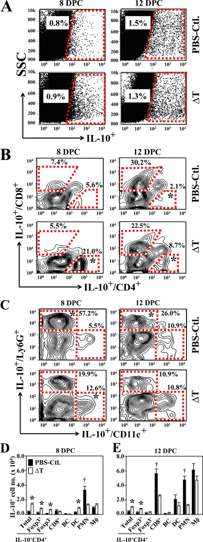 FIG 2