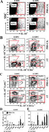 FIG 2