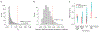 Fig. 3 |
