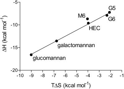 Fig 1.