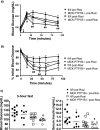 FIG. 7.