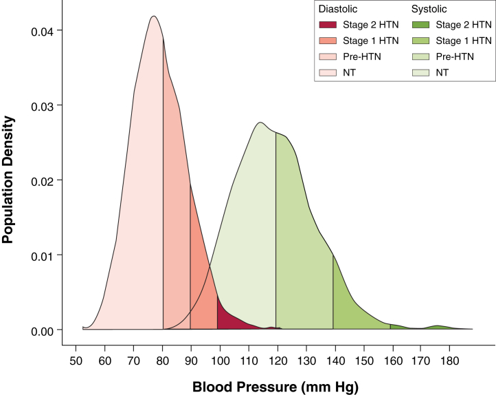 Figure 2