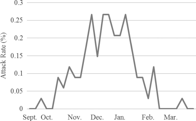 Figure 1.