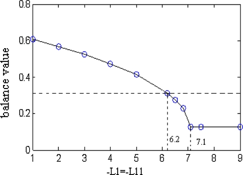 Fig. 7