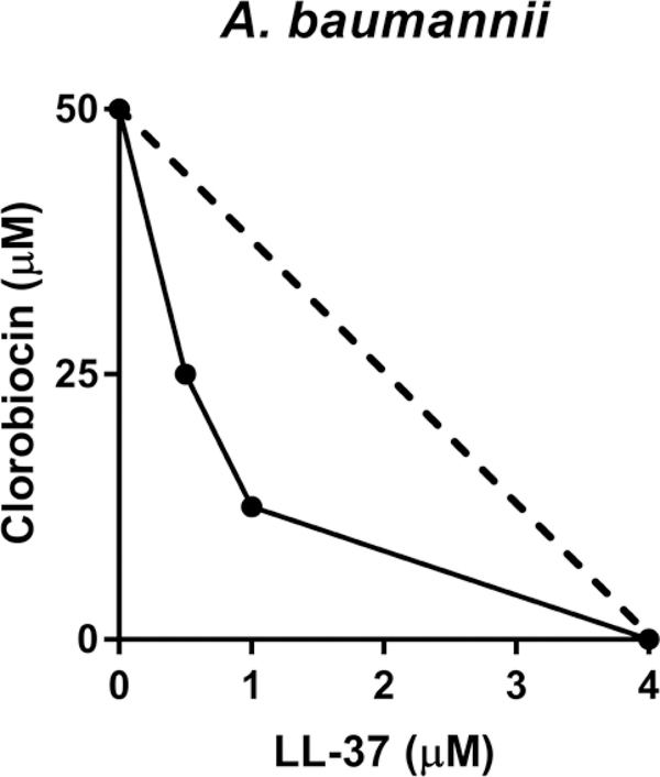 Figure 2: