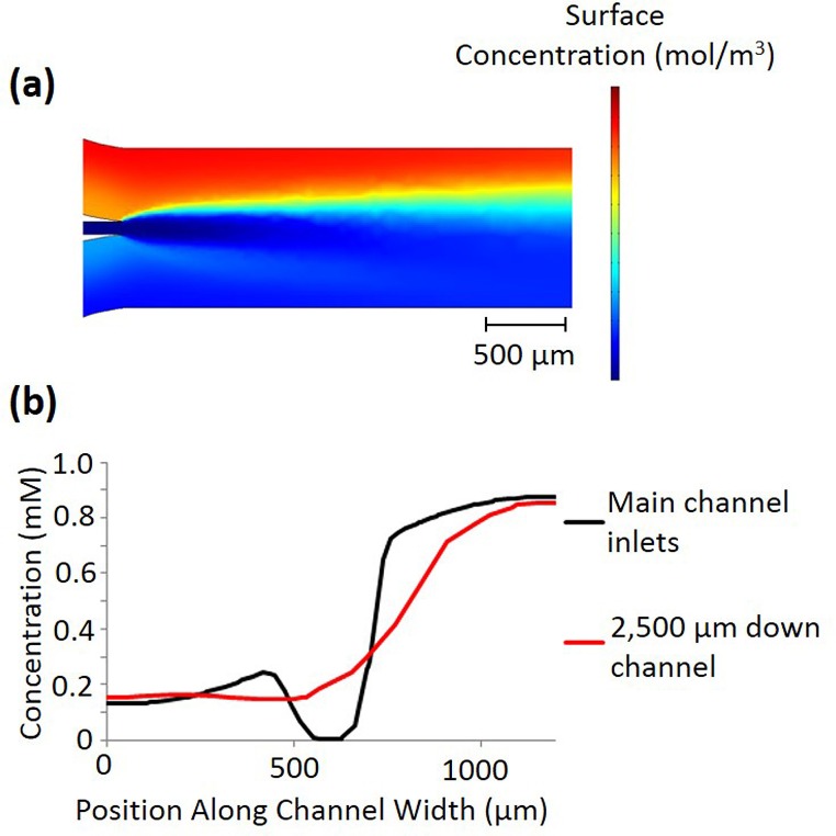 FIG. 7.