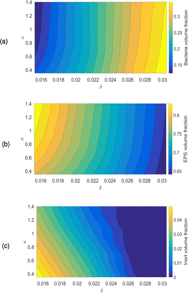 Fig 6