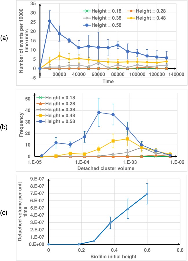 Fig 13