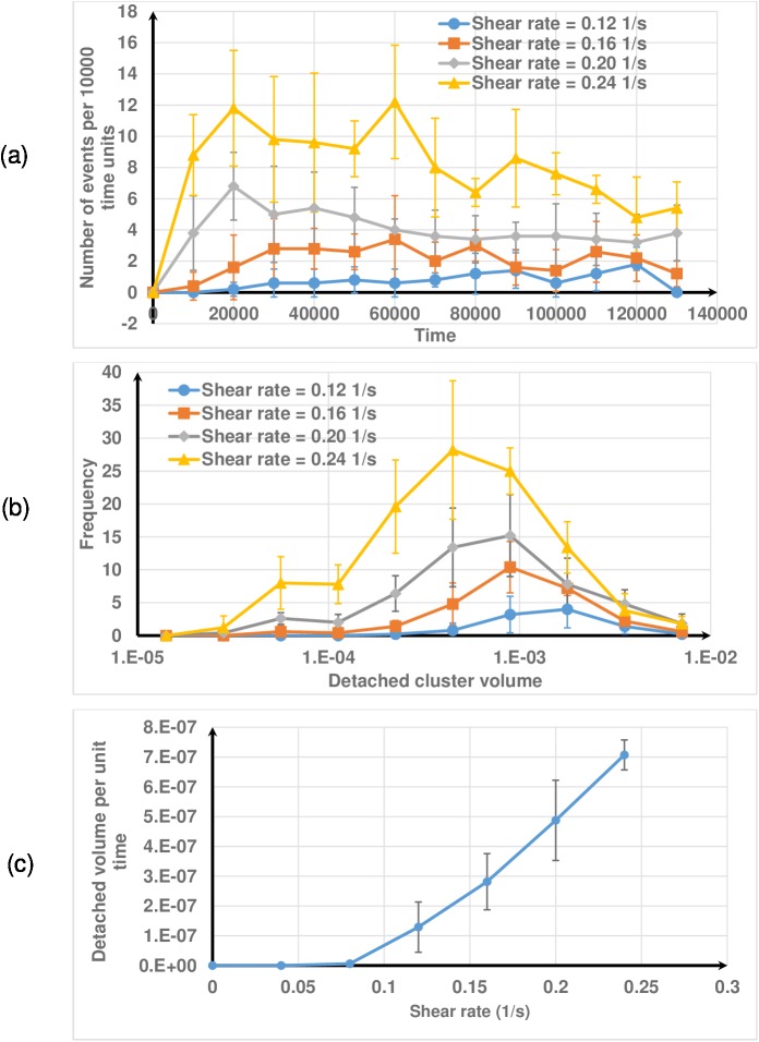 Fig 12