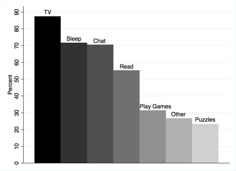 Figure 1: