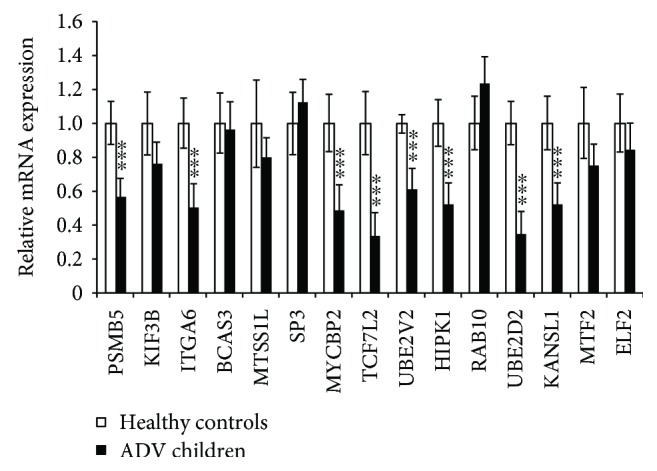 Figure 5