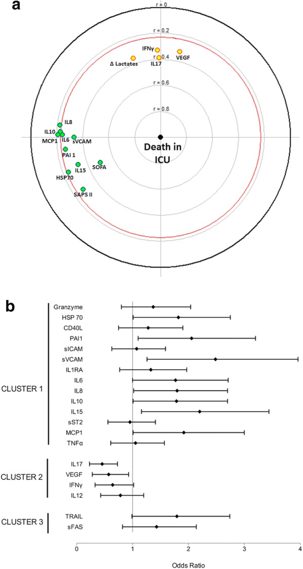 Fig. 4